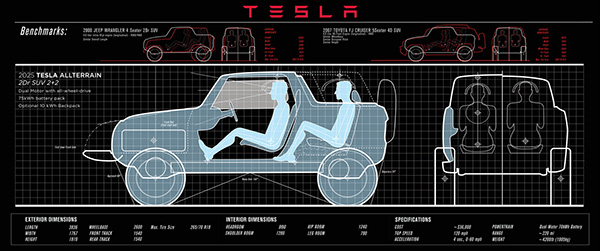 Bản thiết kế sản phẩm Tesla Allterrain.