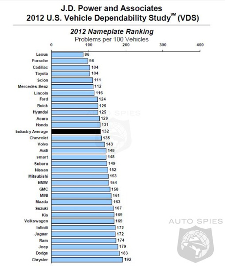Lexus được lòng khách hàng nhất năm 2012