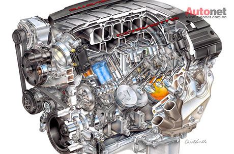 Nhiều dòng xe mới ra của GM cũng sẽ sử dụng các phiên bản khác nhau của động cơ V8 mới này.