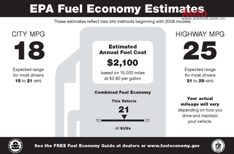 Một sticker thông báo lượng nhiên liệu tiêu thụ của EPA
