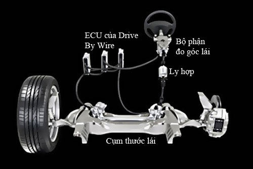 Hệ thống lái Drive By Wire của Nissan