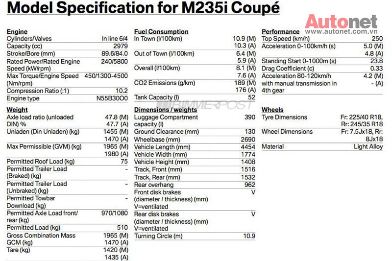 Thông tin chi tiết của M235i
