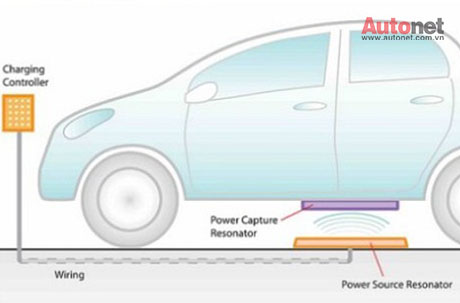 Công nghệ sạc không dây của Toyota tương tự như công nghệ trên di động