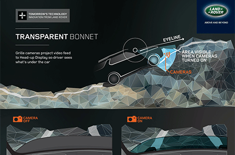 Hình ảnh phác họa công nghệ mới của Land Rover