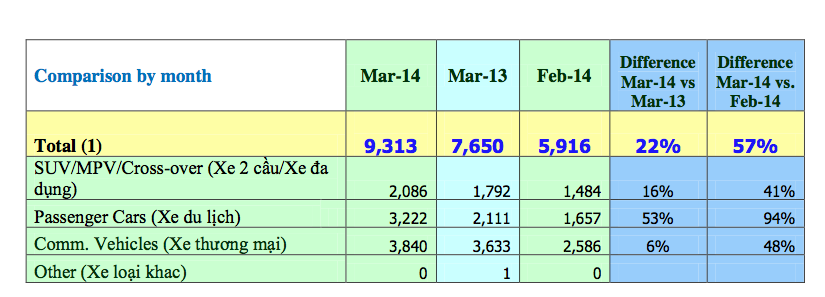 So sánh doanh số của các thành viên VAMA theo tháng 