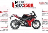 Ấn Độ: Hero HX250R sẽ ra mắt vào cuối năm