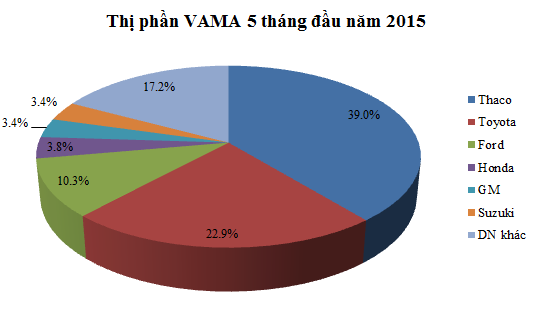 Thi_phan_may2015