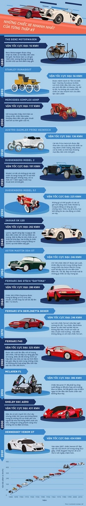 the-fastest-cars-of-every-decade650