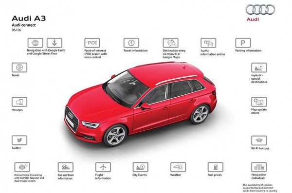 Hệ thống Audi Connect trên A3 với rất nhiều chức năng