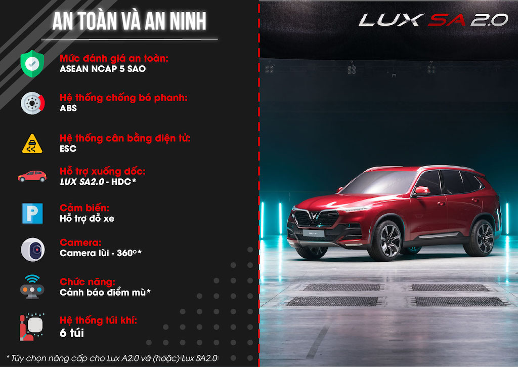 VinFast LUX A2.0 và SA2.0 được coi là chiếc xe đạt tiêu chuẩn an toàn hàng đầu phân khúc với các trang bị và tính năng an toàn tiêu chuẩn cùng các tuỳ chọn nâng cấp. 