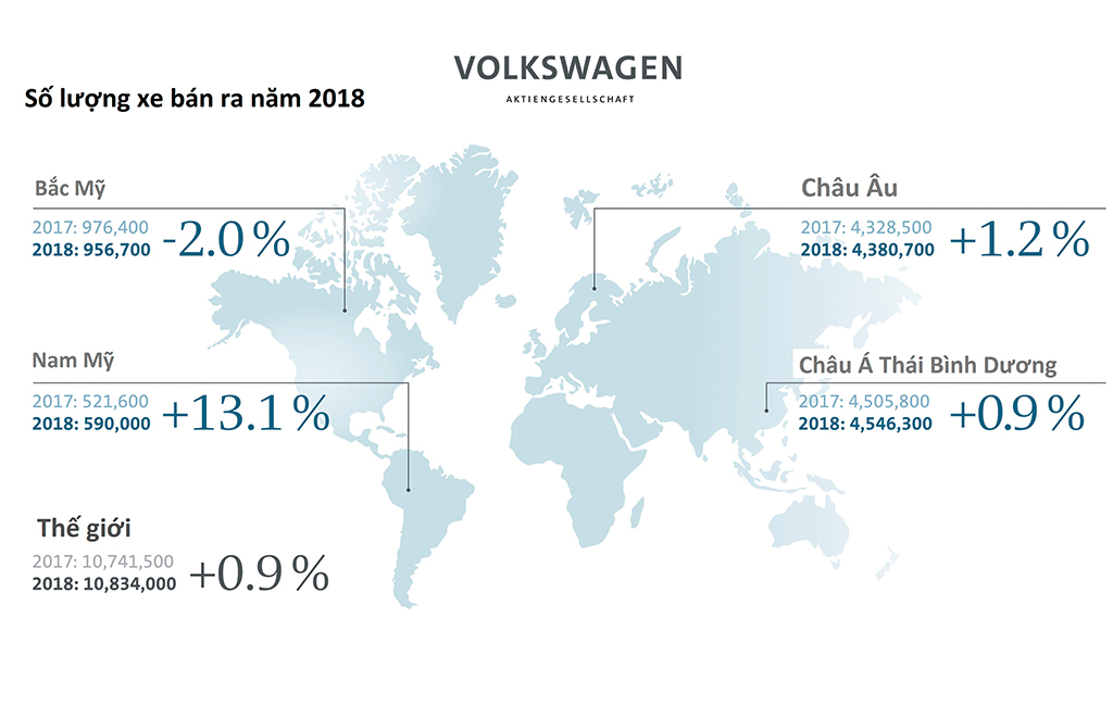 Số-lượng-xe-bán-ra-của-Volkswagen-Group-năm-2018