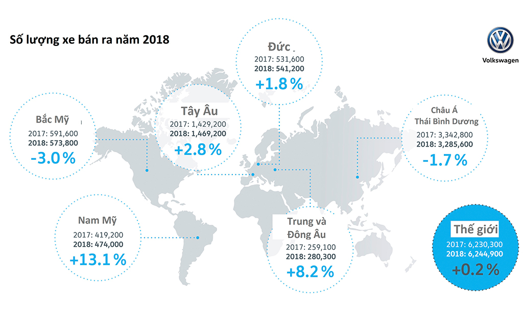 Số-lượng-xe-bán-ra-của-Volkswagen-năm-2018