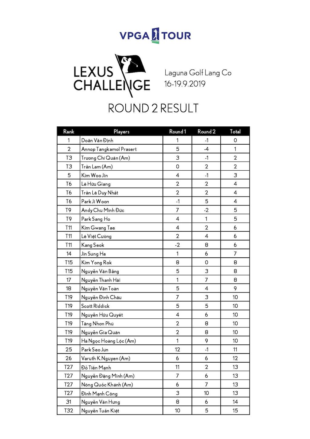 Score Round 2 - Cut - Lexus Challenge 2019-page-001