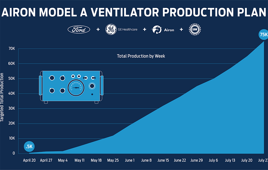 Ventilator-Production-Chart