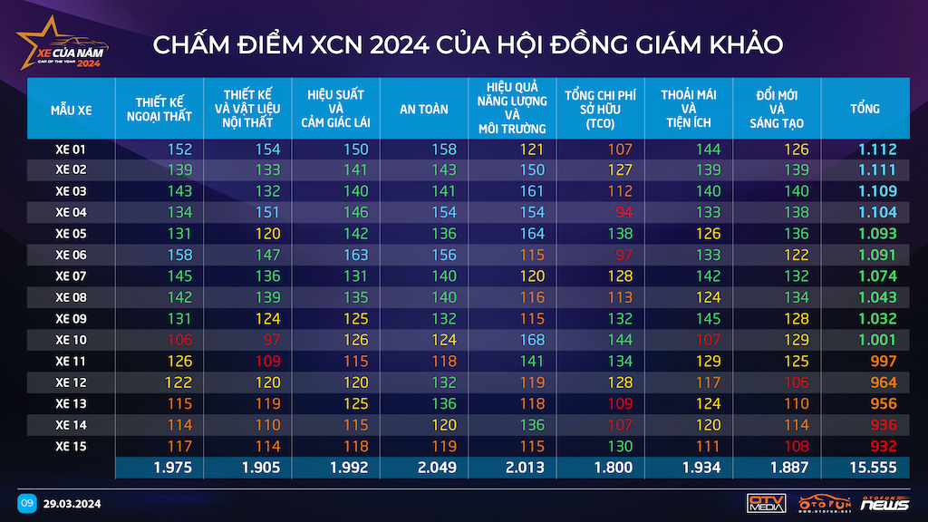 slide Cong bo XCN 2024 (view)